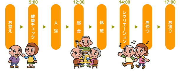 fCT[rXZ^[݂ǂ̈̃XPW[